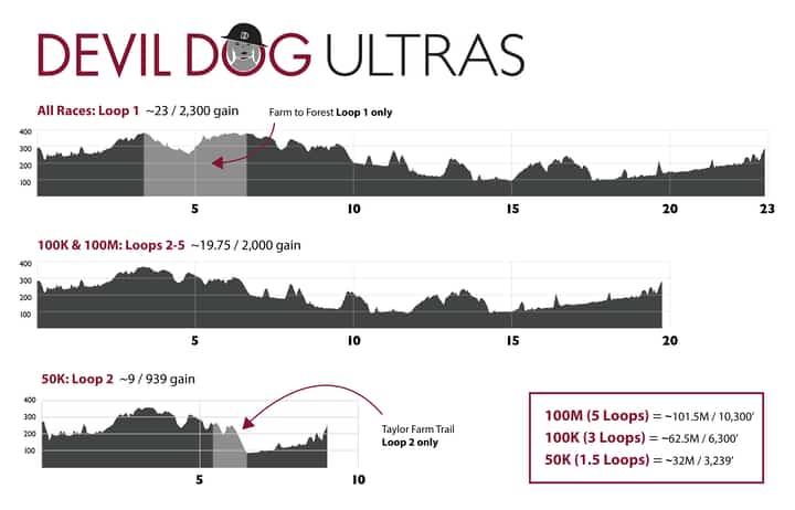 Photo of the Devil Dog Ultra 100k 2026 race course