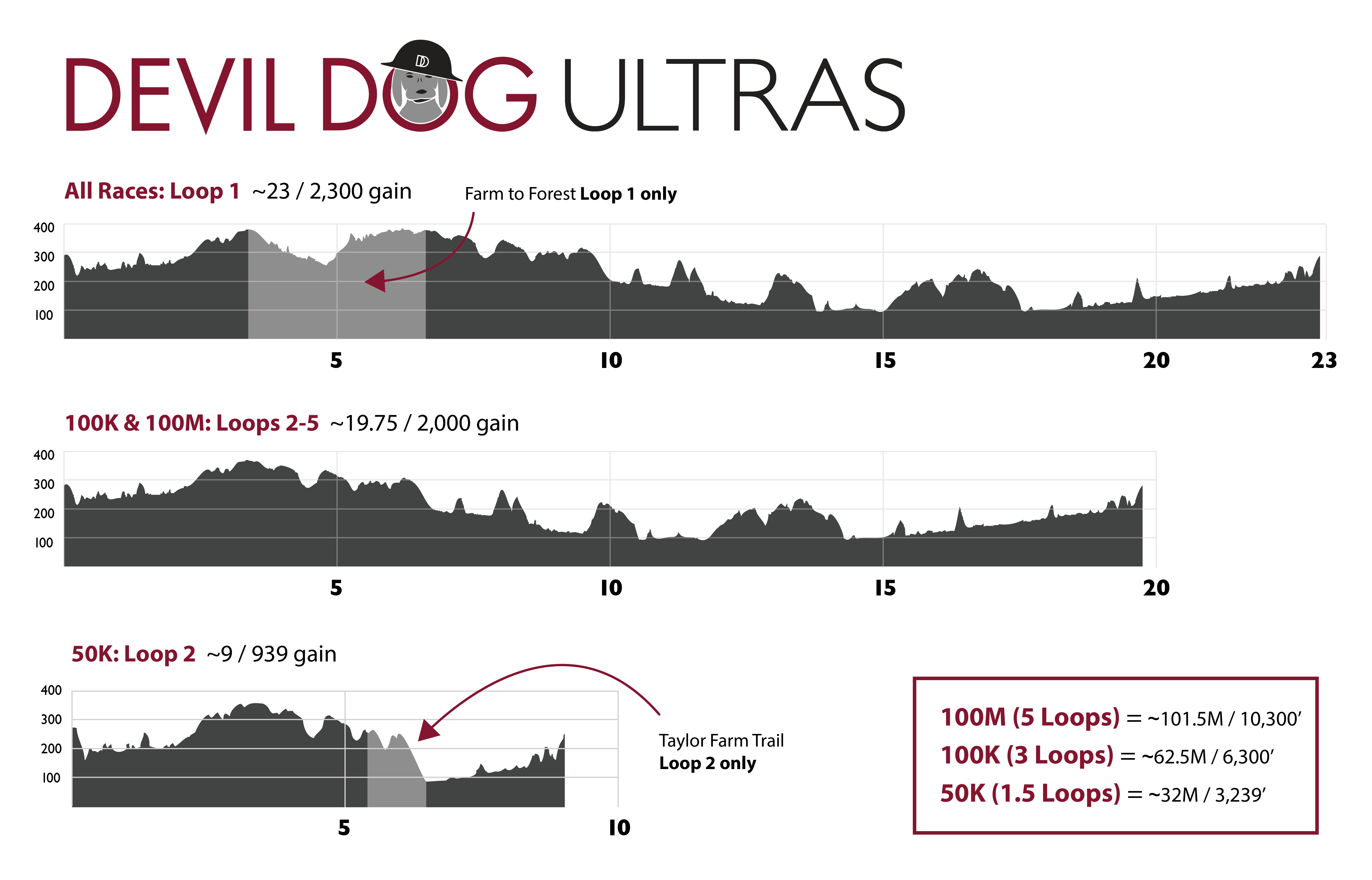 Photo of the Devil Dog Ultra 100k 2026 course